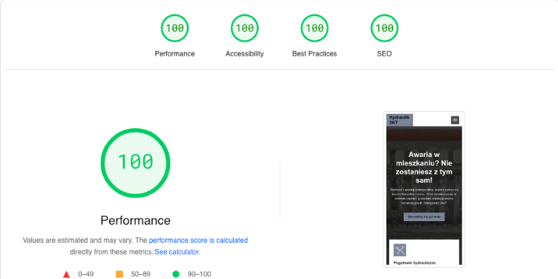 page speed scores